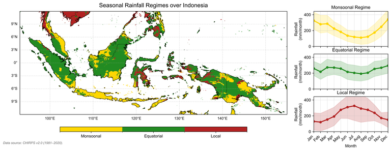 Rekonstruksi Zona Musim Indonesia (ZOM) berdasarkan Data satelit CHIRPS 1981–2020